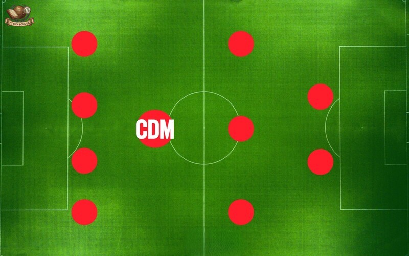 CDM là viết tắt của Central Defensive Midfielder