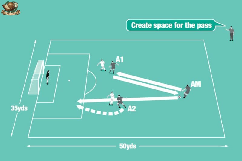 AM là viết tắt của cụm từ Attacking Midfielder