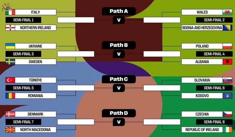 Cuộc đua vé vớt World Cup 2026