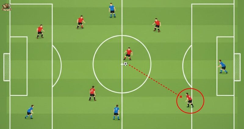 Tình huống mắc việt vị