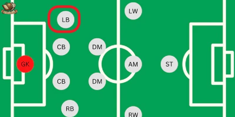LB là viết tắt của cụm từ tiếng Anh Left Back