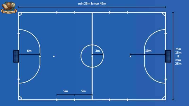 Sân thi đấu 5 người có chiều dài chiều dài dao động từ 25m - 42m