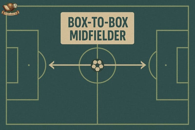 Thuật ngữ Box-to-Box mô phỏng hình ảnh con thoi di chuyển liên tục